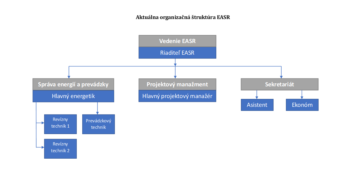 OS_EASR
